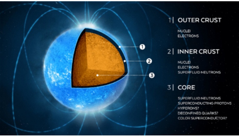 PHAROS PhD Training School: Superfluidity and transport for multimessenger physics of compact stars 